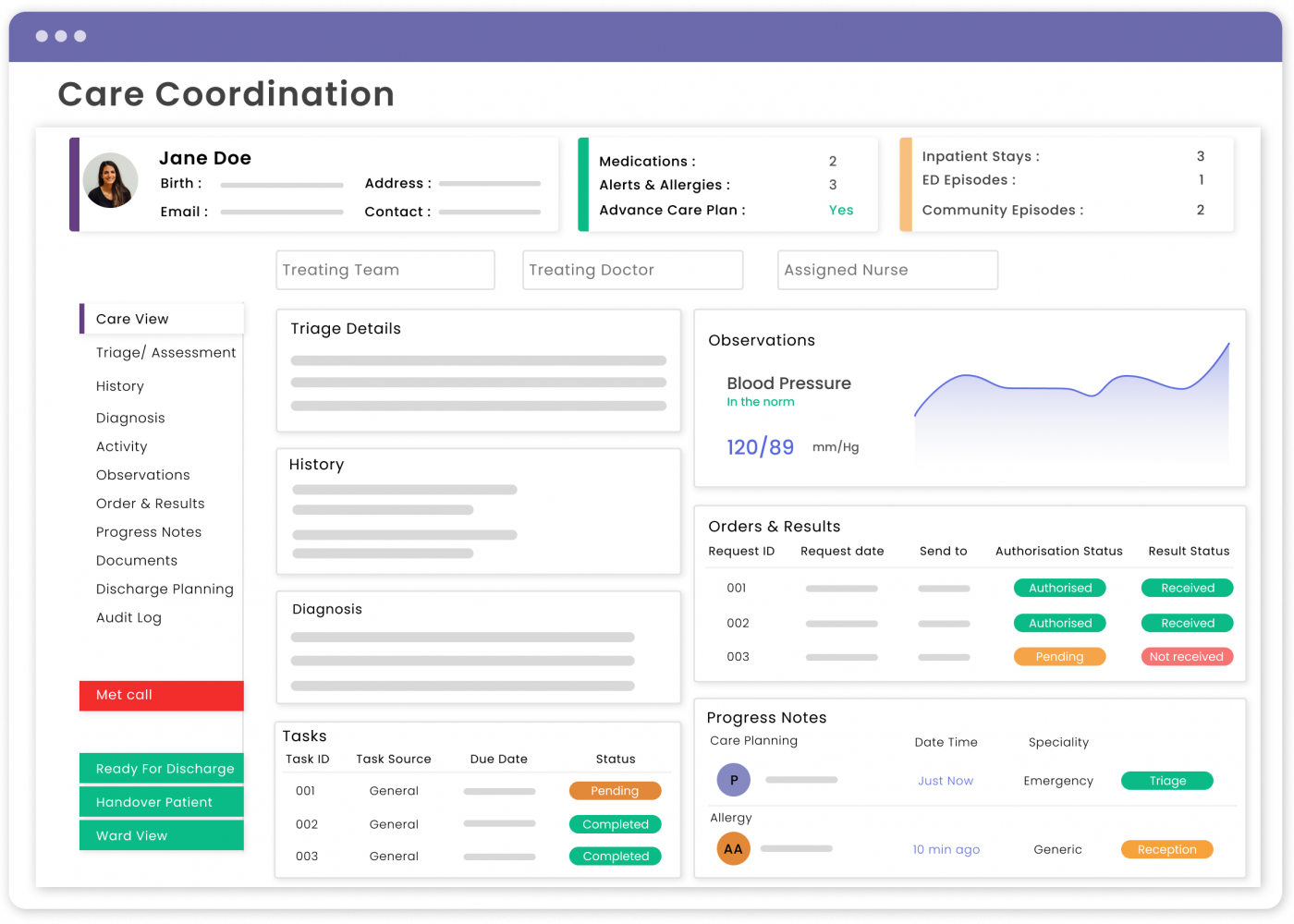 Care Coordination1